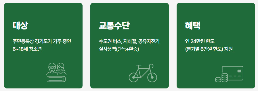 경기패스청소년교통비