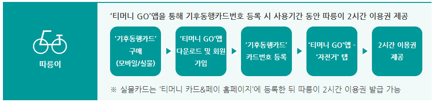 기후동행카드따릉이