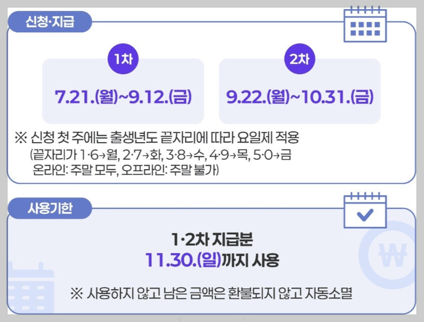 소비쿠폰신청지급