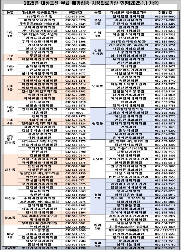 2025년인천서구대상포진지정의료기관