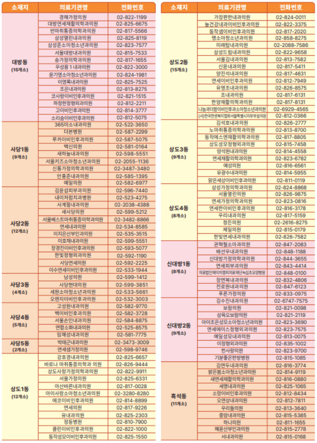 2025동작구대상포진의료기관