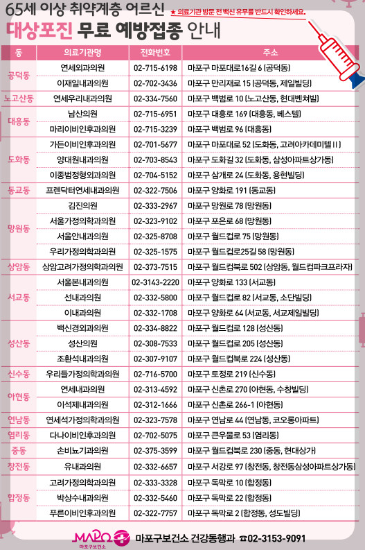 2025마포구대상포진의료기관