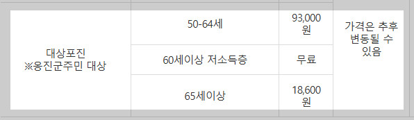 2025옹진군대상포진안내