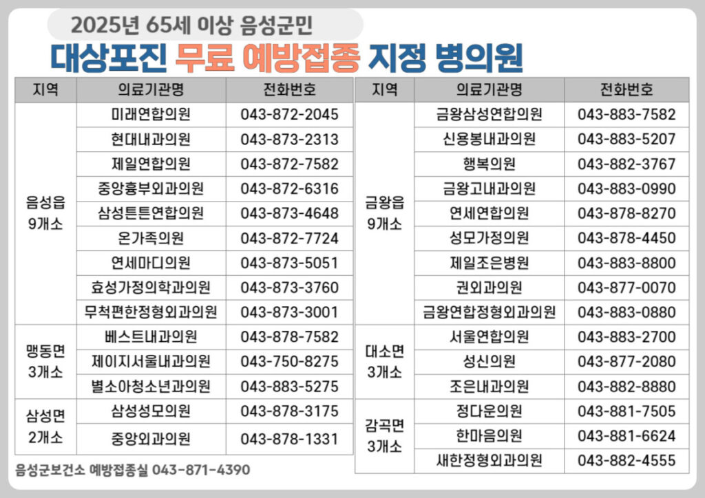 2025음성군대상포진병원