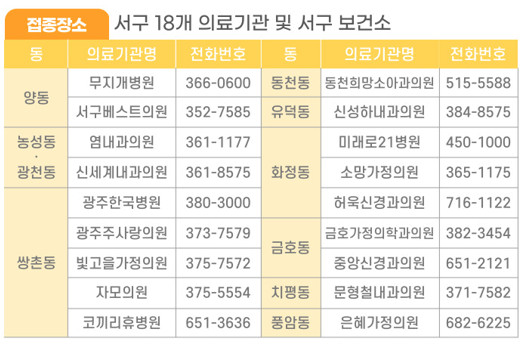 광주서구대상포진병원