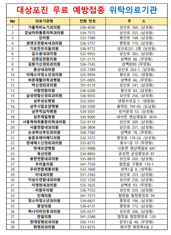 상주시대상포진병원