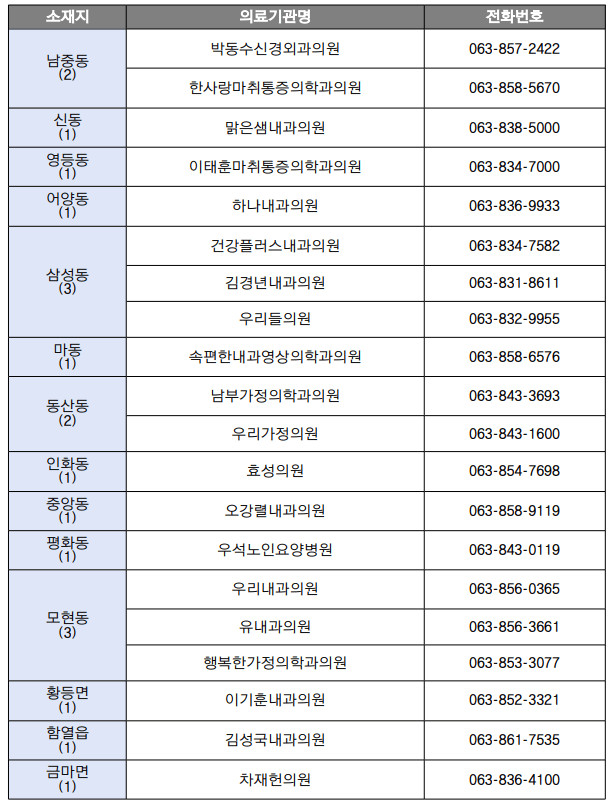 익산시대상포진병원