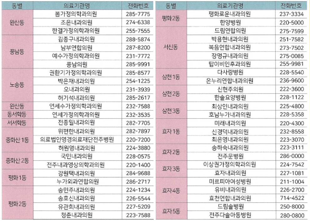 전주시완산구대상포진병원
