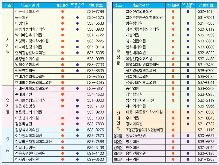 정읍시대상포진병원
