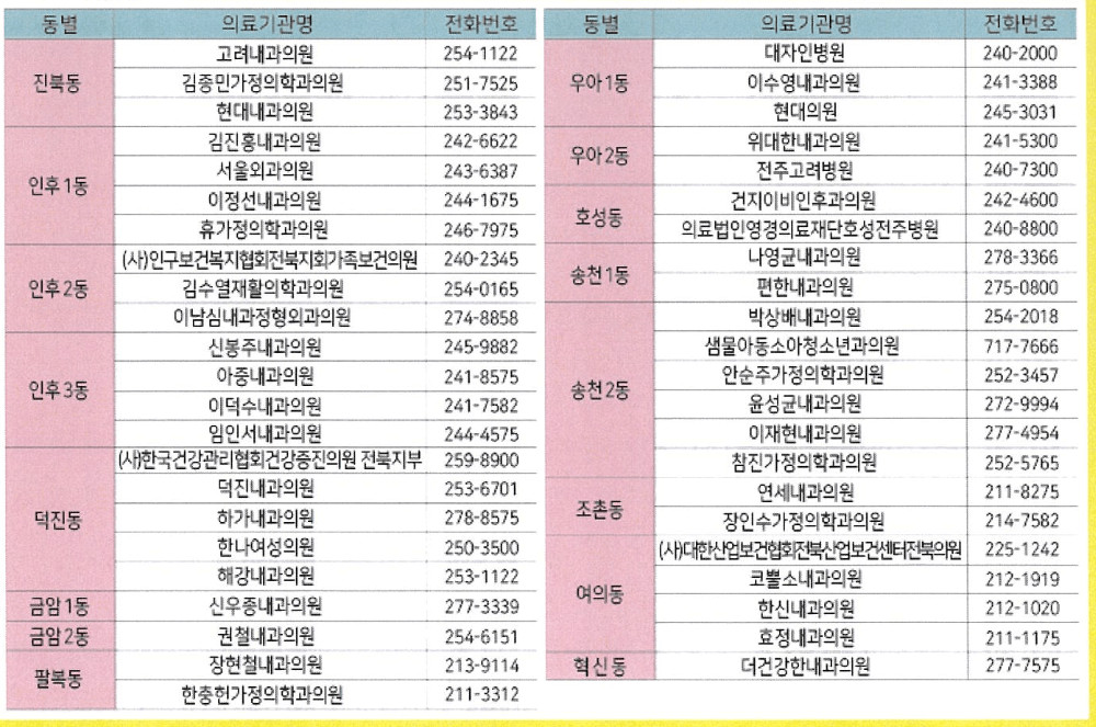 진주덕진구대상포진병원