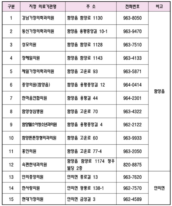 함양군대상포진병원